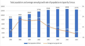 Japan’s Smart Cities: An Innovative Approach to Address Population Decline